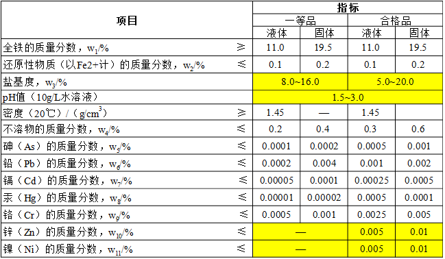 聚合硫酸鐵參數