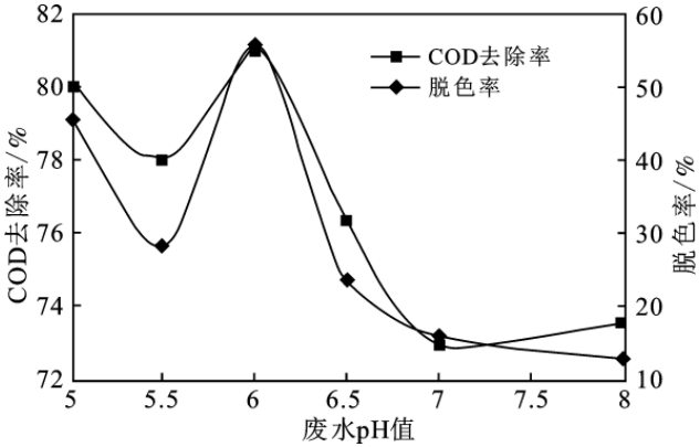 聚合硫酸鐵用量